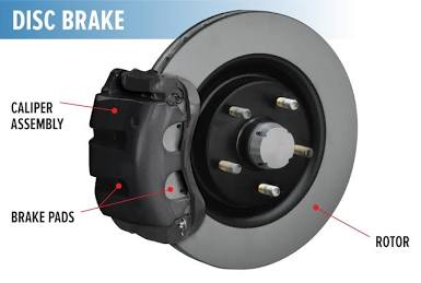 Front Brake Pads & Rotors